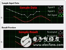 關(guān)于NI LabVIEW中的高級(jí)內(nèi)置分析和信號(hào)處理的分析和介紹