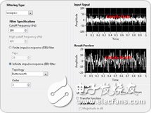 關(guān)于NI LabVIEW中的高級(jí)內(nèi)置分析和信號(hào)處理的分析和介紹