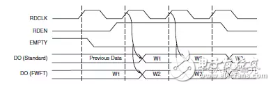 FPGA從Xilinx 的7系列學起（8）