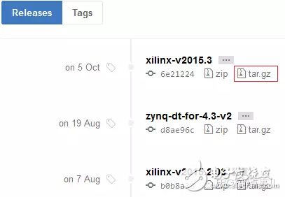 在github上下載Xilinx提供的Opensource linux和uboot內核gz格式壓縮包的方法
