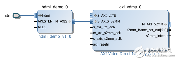 Vivado IP Package自定義總線Interface