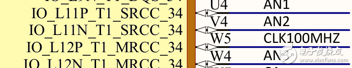 Xilinx Vivado的使用詳細介紹（2）：綜合、實現、管腳分配、時鐘設置、燒寫