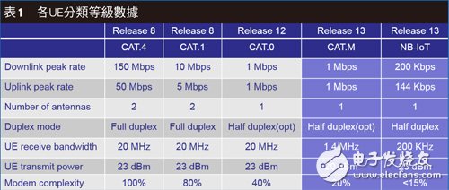 ITU/3GPP緊鑼密鼓展開討論 5G標準朝三大方向制定