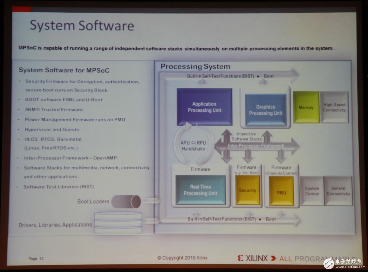 Xilinx全可編程方案驅動未來行業大趨勢