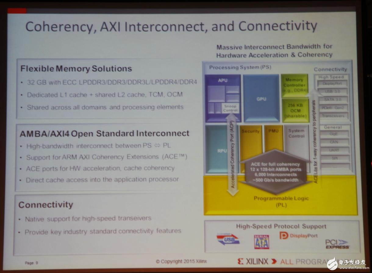 Xilinx全可編程方案驅動未來行業大趨勢