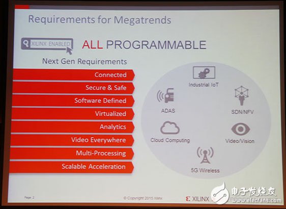 Xilinx全可編程方案驅動未來行業大趨勢