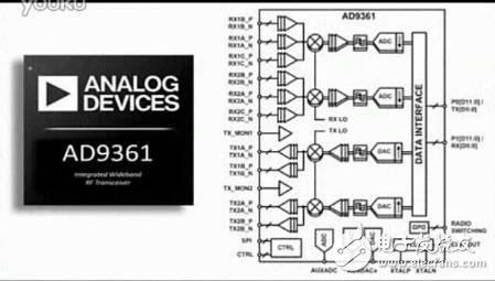 圖解適用于軟件定義無線電的AD9361射頻捷變頻收發器和配套生態系統