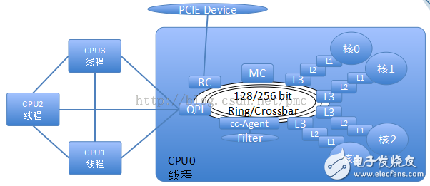 張冬：OpenPOWER CAPI為什么這么快？