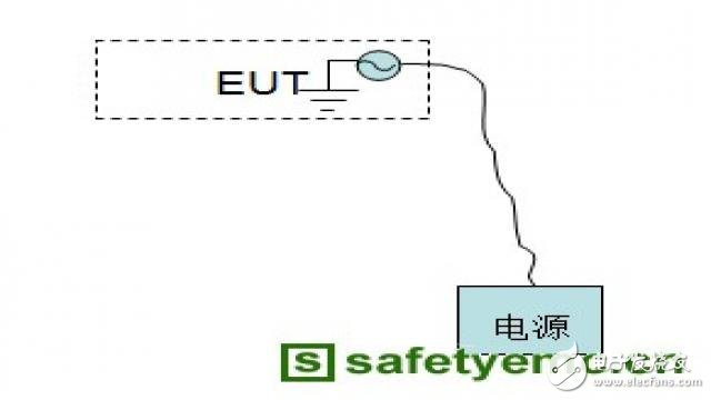  產(chǎn)品EMC輻射發(fā)射超標(biāo)原因分析