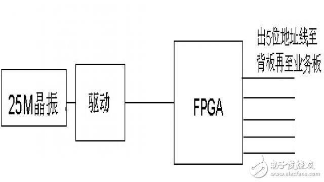  產(chǎn)品EMC輻射發(fā)射超標(biāo)原因分析