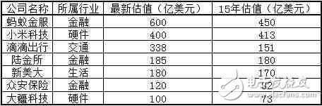 小米，會(huì)不會(huì)成為中國(guó)第一個(gè)倒下的超級(jí)獨(dú)角獸？