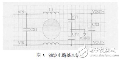 開關(guān)電源電磁干擾濾波器設(shè)計(jì)