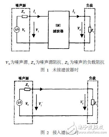 開關(guān)電源電磁干擾濾波器設(shè)計(jì)