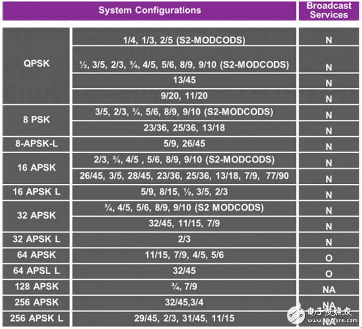  Ensigma RPU將應用在下一代視頻無線標準中