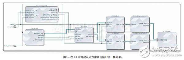 利用Xilinx UltraScale架構大幅提升生產力