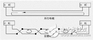 PCB中抗ESD的設計