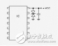 PCB中抗ESD的設計