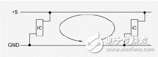 PCB中抗ESD的設計