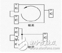 PCB中抗ESD的設計