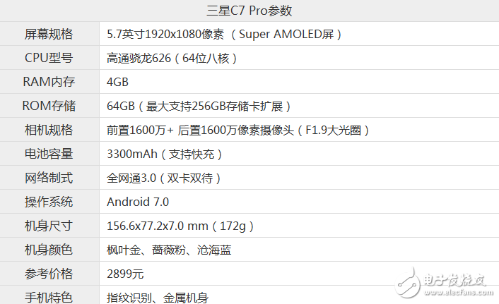 三星C7Pro和錘子手機M1L哪個值得買？