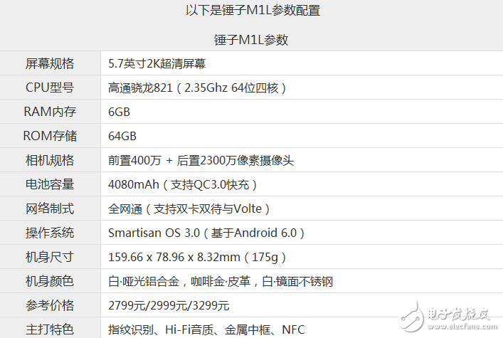 三星C7Pro和錘子手機M1L哪個值得買？