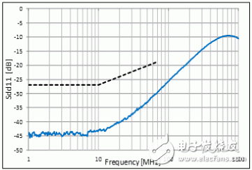  對應車聯網”Ethernet BroadR-Reach?”的靜噪元件【CMCC篇】