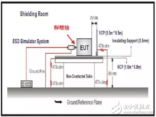 智能手機的ESD測試