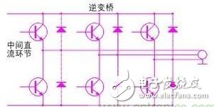 如何解決驅(qū)動(dòng)單元設(shè)計(jì)中的電磁兼容問題