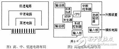  剖析減小電磁干擾的PCB設(shè)計(jì)原則