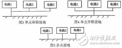  剖析減小電磁干擾的PCB設(shè)計(jì)原則