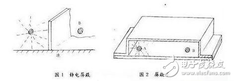  全面剖析雷達電路的電磁干擾和EMC設計