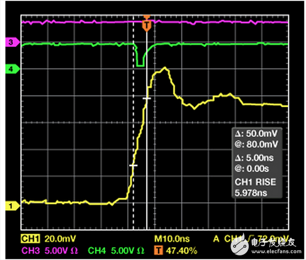 基于電容的數字隔離器（CMTI <10 kV/μs）
