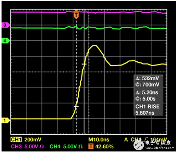 基于變壓器的數字隔離器（CMTI為100 kV/μs，ADuM140x）