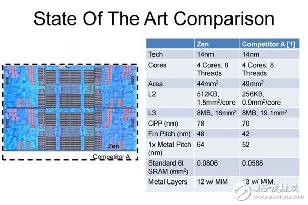 Intel公開8代處理器性能：比Kaby Lake提升15% 仍舊14nm！