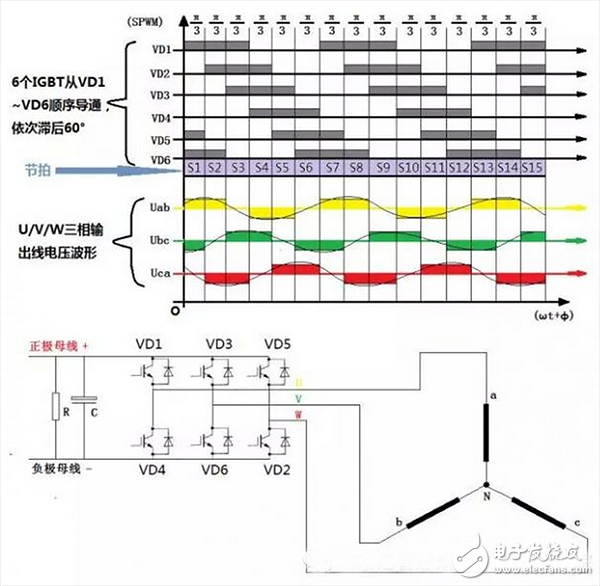  淺談電機控制器逆變原理