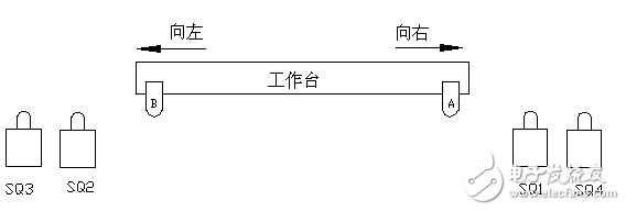 限位開(kāi)關(guān)控制自動(dòng)往復(fù)電路(2)
