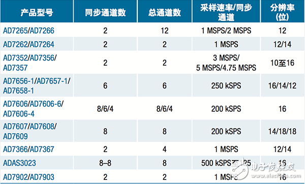  【A博士連載】 用于電機控制系統與設計（4）