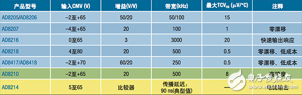  【A博士連載】 用于電機控制系統(tǒng)與設計（7）