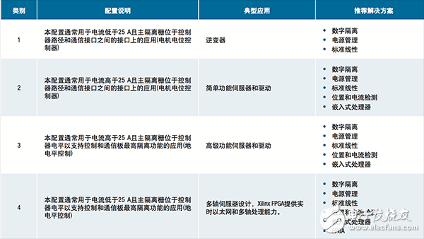  【A博士連載】 用于電機控制系統與設計（10）