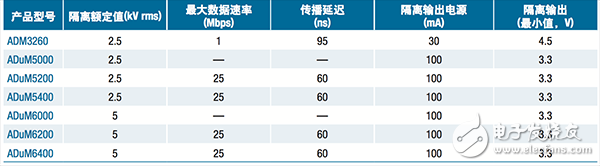  【A博士連載】 用于電機控制系統與設計（2）