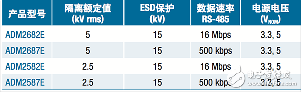  【A博士連載】 用于電機控制系統與設計（2）