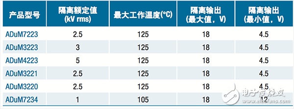  【A博士連載】 用于電機控制系統與設計（2）