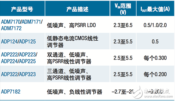  【A博士連載】 用于電機控制系統與設計（3）