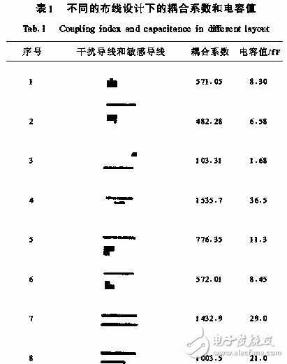  解析幾種有效的開關電源電磁干擾的抑制措施