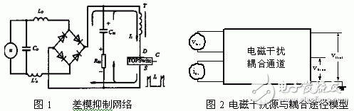  解析幾種有效的開關(guān)電源電磁干擾的抑制措施