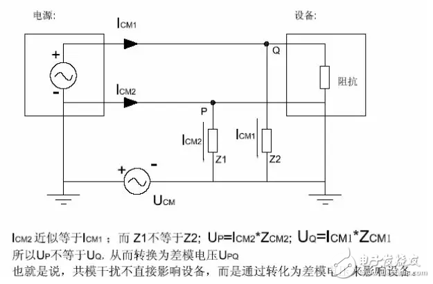  EMC原理傳導(共模 差模) 輻射(近場 遠場) 詳解