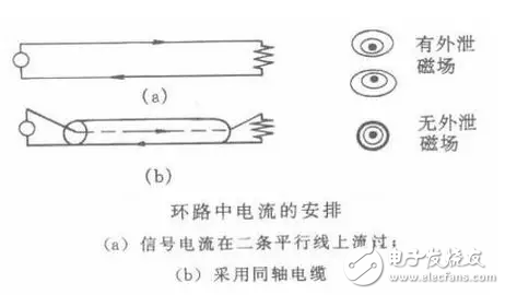  EMC原理傳導(共模 差模) 輻射(近場 遠場) 詳解