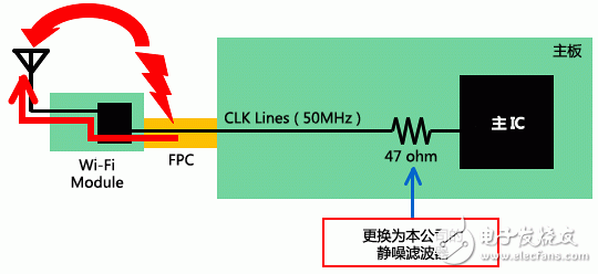  村田無線LAN (Wi-Fi) 接收靈敏度抑制對(duì)策解決方案