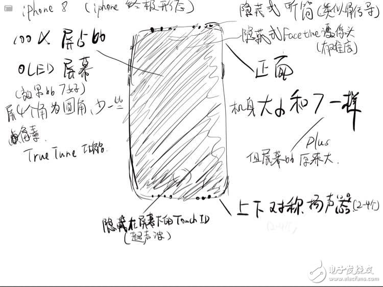 iphone8什么時候上市？其實iphone8是這樣的！