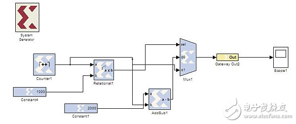 基于System Generator的FPGA開發總結